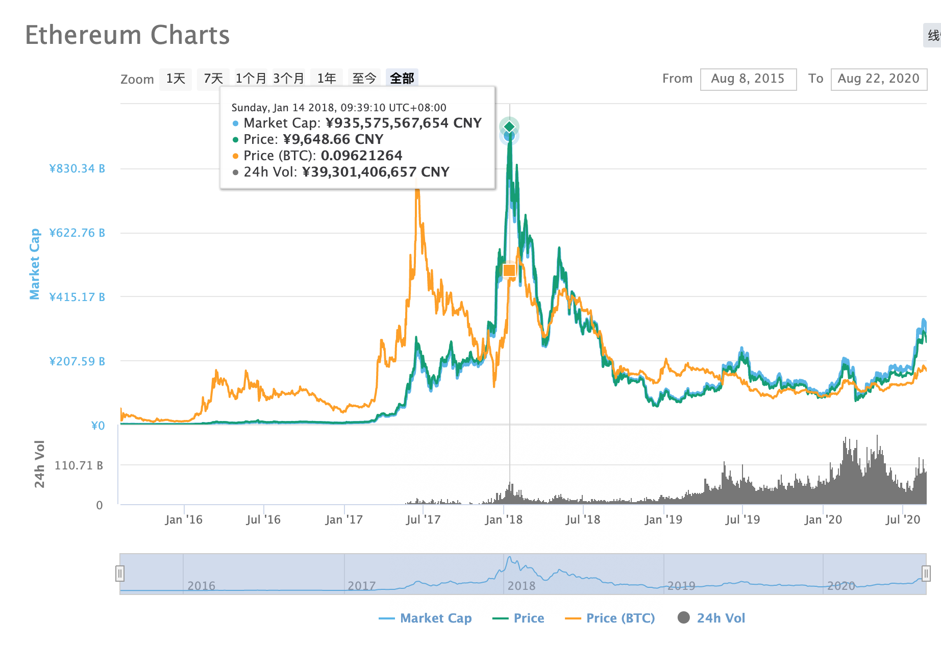 币安比特币交易所涨幅榜 日榜2020-08-24-PythonOK